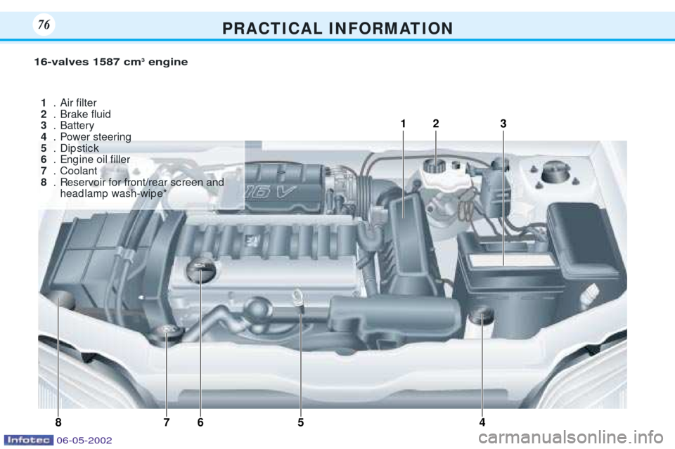 Peugeot 106 Dag 2001.5 User Guide P R A C T I C A L I N F O R M AT I O N7676
4
1
3
6
87 2
5
16-valves 1587 cm
3
engine
1 .Air Þlter
2 .Brake ßuid
3 .Battery
4 .Power steering
5 .Dip stic k
6 .Eng ine oil Þller
7 .Coolant
8 .Reservo