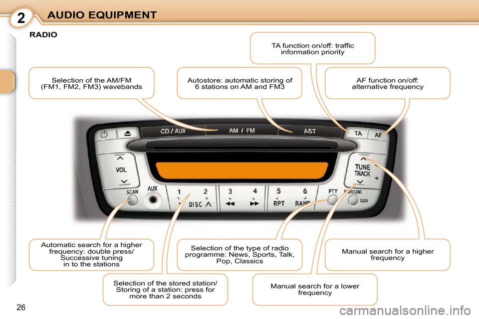 Peugeot 107 Dag 2010.5 Owners Guide 2
26
AUDIO EQUIPMENT Selection of the AM/FM
(FM1, FM2, FM3) wavebands   Autostore: automatic storing of
6 stations on AM and FM3  � �T�A� �f�u�n�c�t�i�o�n� �o�n�/�o�f�f�:� �t�r�a�f�ﬁ� �c� 
informati
