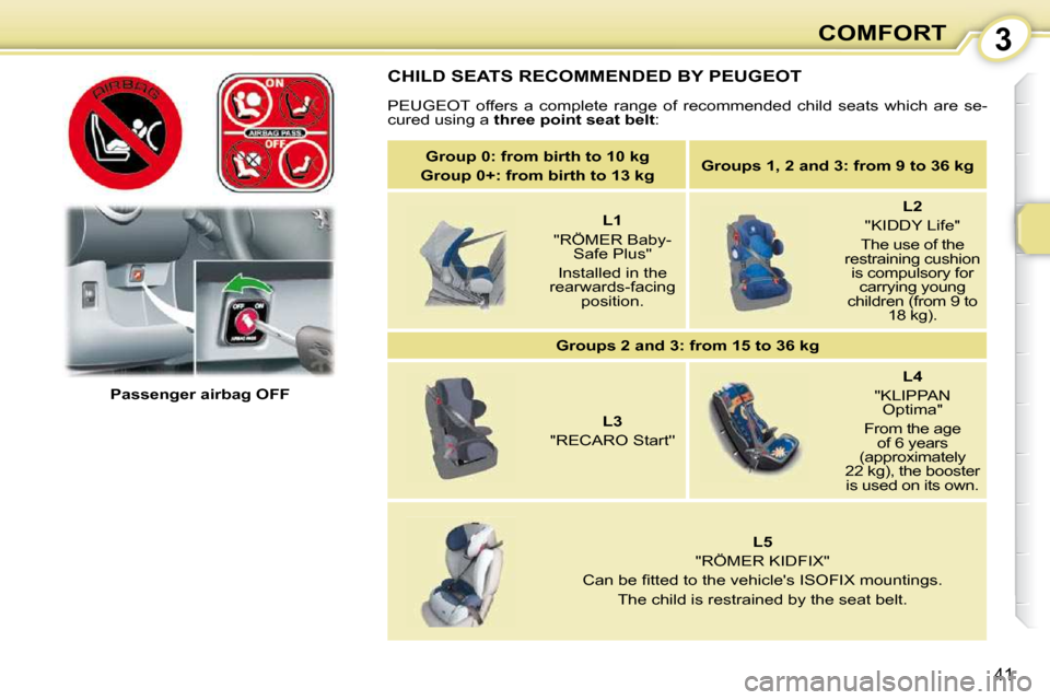 Peugeot 107 Dag 2010.5 Service Manual 3
41
COMFORT
 CHILD SEATS RECOMMENDED BY PEUGEOT 
 PEUGEOT  offers  a  complete  range  of  recommended  child  seats  which  are  se-
cured using a   �t�h�r�e�e� �p�o�i�n�t� �s�e�a�t� �b�e�l�t  : 
  