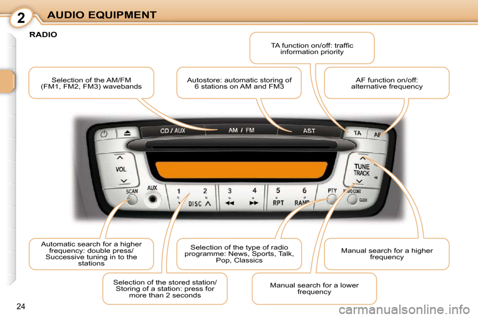 Peugeot 107 Dag 2009  Owners Manual 2
24
AUDIO EQUIPMENT Selection of the AM/FM 
(FM1, FM2, FM3) wavebands   Autostore: automatic storing of 
6 stations on AM and FM3  � �T�A� �f�u�n�c�t�i�o�n� �o�n�/�o�f�f�:� �t�r�a�f�ﬁ� �c� 
informa