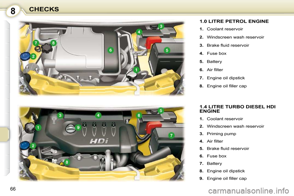 Peugeot 107 Dag 2009 User Guide 8
66
CHECKS
         1.0 LITRE PETROL ENGINE 
   
1.    Coolant reservoir 
  
2.    Windscreen wash reservoir 
  
3. � �  �B�r�a�k�e� �ﬂ� �u�i�d� �r�e�s�e�r�v�o�i�r� 
  
4.    Fuse box 
  
5.    Bat