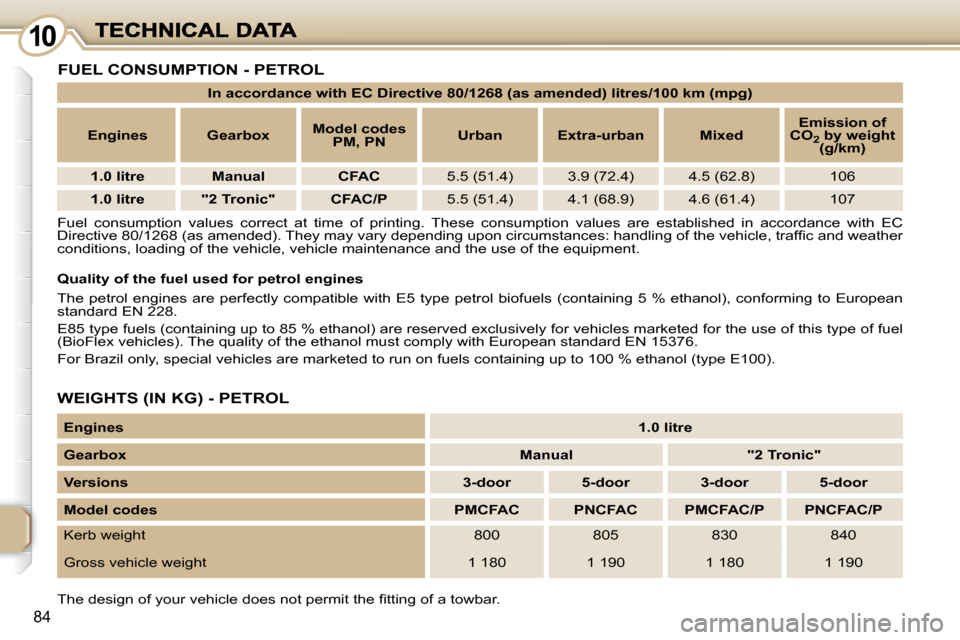 Peugeot 107 Dag 2009  Owners Manual 1010
84
 Fuel  consumption  values  correct  at  time  of  printing.  These  consumption  values  are  established  in  accordance  with  EC 
�D�i�r�e�c�t�i�v�e� �8�0�/�1�2�6�8� �(�a�s� �a�m�e�n�d�e�d