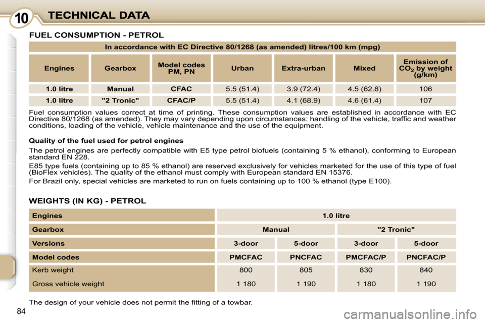 Peugeot 107 Dag 2009 Owners Manual 1010
84
 Fuel  consumption  values  correct  at  time  of  printing.  These  consumption  values  are  established  in  accordance  with  EC 
�D�i�r�e�c�t�i�v�e� �8�0�/�1�2�6�8� �(�a�s� �a�m�e�n�d�e�d