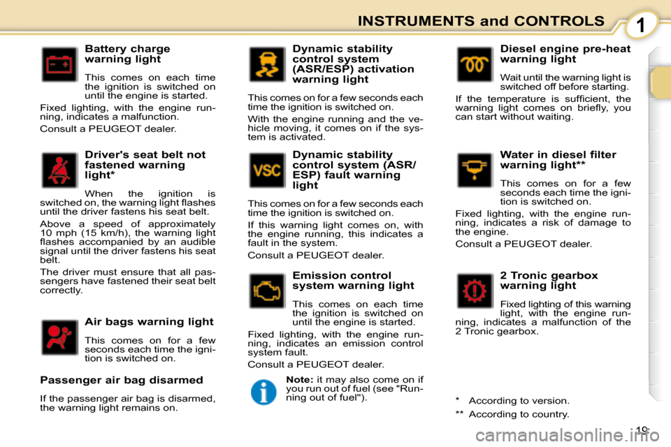 Peugeot 107 Dag 2008  Owners Manual 1
19
INSTRUMENTS and CONTROLS
  Battery charge  
warning light  
 This  comes  on  each  time  
the  ignition  is  switched  on 
until the engine is started. 
 Fixed  lighting,  with  the  engine  run