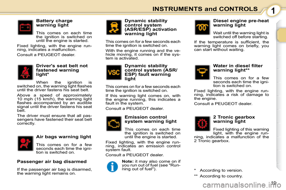 Peugeot 107 Dag 2008 User Guide 1
19
INSTRUMENTS and CONTROLS
  Battery charge  
warning light  
 This  comes  on  each  time  
the  ignition  is  switched  on 
until the engine is started. 
 Fixed  lighting,  with  the  engine  run