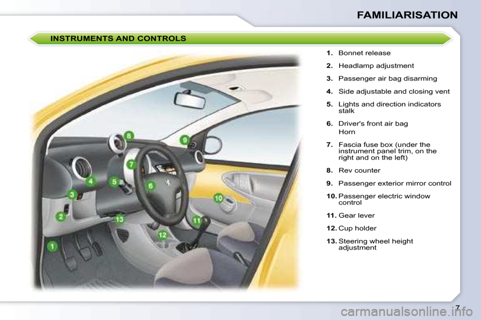 Peugeot 107 Dag 2008  Owners Manual 7
FAMILIARISATION
   
1.    Bonnet release 
  
2.    Headlamp adjustment 
  
3.    Passenger air bag disarming 
  
4.    Side adjustable and closing vent 
  
5.    Lights and direction indicators 
sta