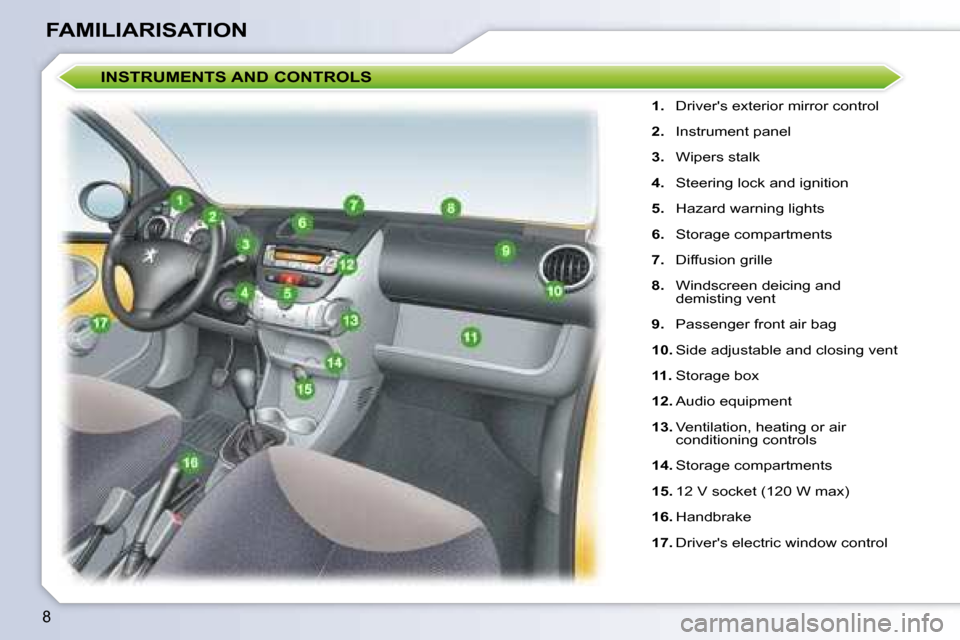 Peugeot 107 Dag 2008  Owners Manual 8
FAMILIARISATION
   
1.    Drivers exterior mirror control 
  
2.    Instrument panel 
  
3.    Wipers stalk 
  
4.    Steering lock and ignition 
  
5.    Hazard warning lights 
  
6.    Storage co