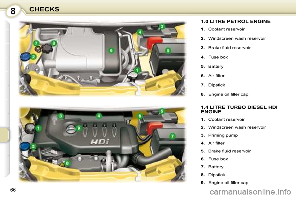 Peugeot 107 Dag 2008 Manual PDF 8
66
CHECKS
         1.0 LITRE PETROL ENGINE 
   
1.    Coolant reservoir 
  
2.    Windscreen wash reservoir 
  
3. � �  �B�r�a�k�e� �ﬂ� �u�i�d� �r�e�s�e�r�v�o�i�r� 
  
4.    Fuse box 
  
5.    Bat