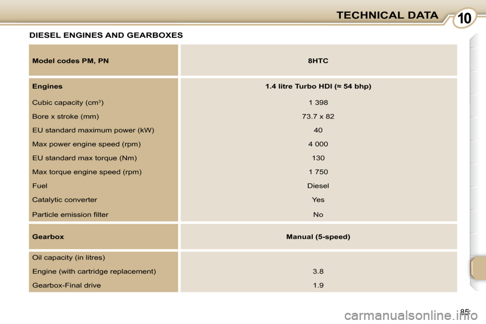 Peugeot 107 Dag 2008  Owners Manual 10
85
TECHNICAL DATA
     DIESEL ENGINES AND GEARBOXES 
  
Model codes PM, PN       
�8�H�T�C    
  
Engines       
�1�.�4� �l�i�t�r�e� �T�u�r�b�o� �H�D�I� �(�≈� �5�4� �b�h�p�)    
 Cubic capacity (