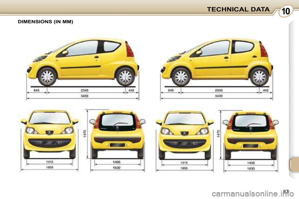Peugeot 107 Dag 2008  Owners Manual 10
87
TECHNICAL DATA
� � � � � �D�I�M�E�N�S�I�O�N�S� �(�I�N� �M�M�)�     