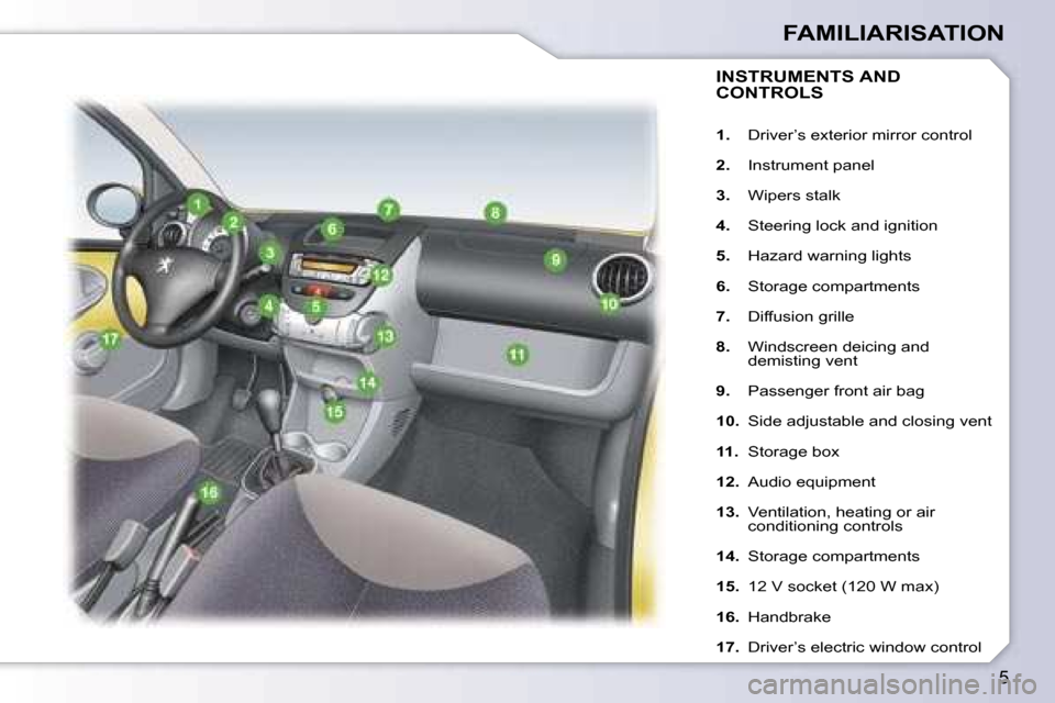 Peugeot 107 Dag 2007  Owners Manual �5
�F�A�M�I�L�I�A�R�I�S�A�T�I�O�N
�I�N�S�T�R�U�M�E�N�T�S� �A�N�D�  
�C�O�N�T�R�O�L�S
�1�.�  �D�r�i�v�e�r�’�s� �e�x�t�e�r�i�o�r� �m�i�r�r�o�r� �c�o�n�t�r�o�l
�2�. �  �I�n�s�t�r�u�m�e�n�t� �p�a�n�e�l
