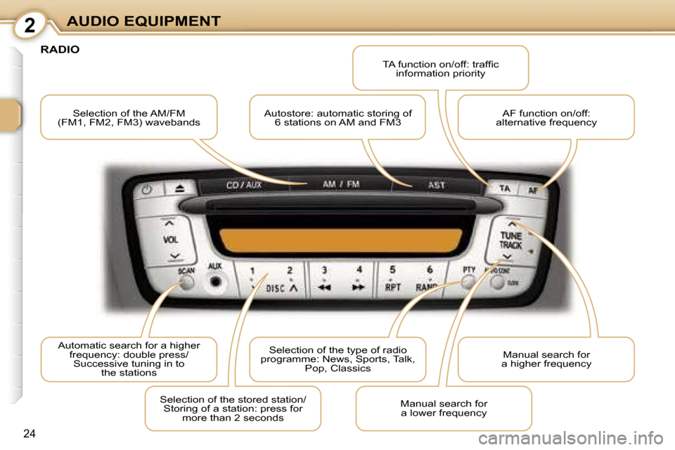 Peugeot 107 Dag 2007 Owners Guide �2�A�U�D�I�O� �E�Q�U�I�P�M�E�N�T
�2�4
�S�e�l�e�c�t�i�o�n� �o�f� �t�h�e� �A�M�/�F�M� 
�(�F�M�1�,� �F�M�2�,� �F�M�3�)� �w�a�v�e�b�a�n�d�s �A�u�t�o�s�t�o�r�e�:� �a�u�t�o�m�a�t�i�c� �s�t�o�r�i�n�g� �o�f� 