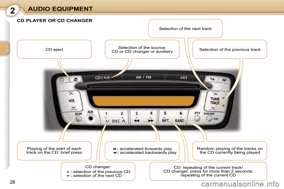 Peugeot 107 Dag 2007 Owners Guide �2�A�U�D�I�O� �E�Q�U�I�P�M�E�N�T
�2�8
�C�D� �e�j�e�c�t�S�e�l�e�c�t�i�o�n� �o�f� �t�h�e� �s�o�u�r�c�e�:� 
�C�D� �o�r� �C�D� �c�h�a�n�g�e�r� �o�r� �a�u�x�i�l�i�a�r�y �S�e�l�e�c�t�i�o�n� �o�f� �t�h�e� �n