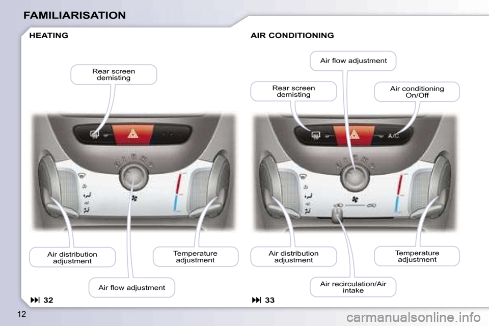 Peugeot 107 Dag 2007  Owners Manual �1�2
�F�A�M�I�L�I�A�R�I�S�A�T�I�O�N
�H�E�A�T�I�N�G
�T�e�m�p�e�r�a�t�u�r�e� �a�d�j�u�s�t�m�e�n�t
�A�i�r� �ﬂ�o�w� �a�d�j�u�s�t�m�e�n�t
�A�i�r� �d�i�s�t�r�i�b�u�t�i�o�n� 
�a�d�j�u�s�t�m�e�n�t �R�e�a�r�