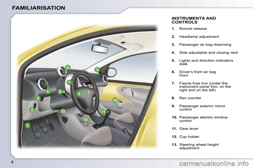 Peugeot 107 Dag 2006.5  Owners Manual �4
�F�A�M�I�L�I�A�R�I�S�A�T�I�O�N
�I�N�S�T�R�U�M�E�N�T�S� �A�N�D�  
�C�O�N�T�R�O�L�S
�1�.�  �B�o�n�n�e�t� �r�e�l�e�a�s�e
�2�. �  �H�e�a�d�l�a�m�p� �a�d�j�u�s�t�m�e�n�t
�3�. �  �P�a�s�s�e�n�g�e�r� �a�i