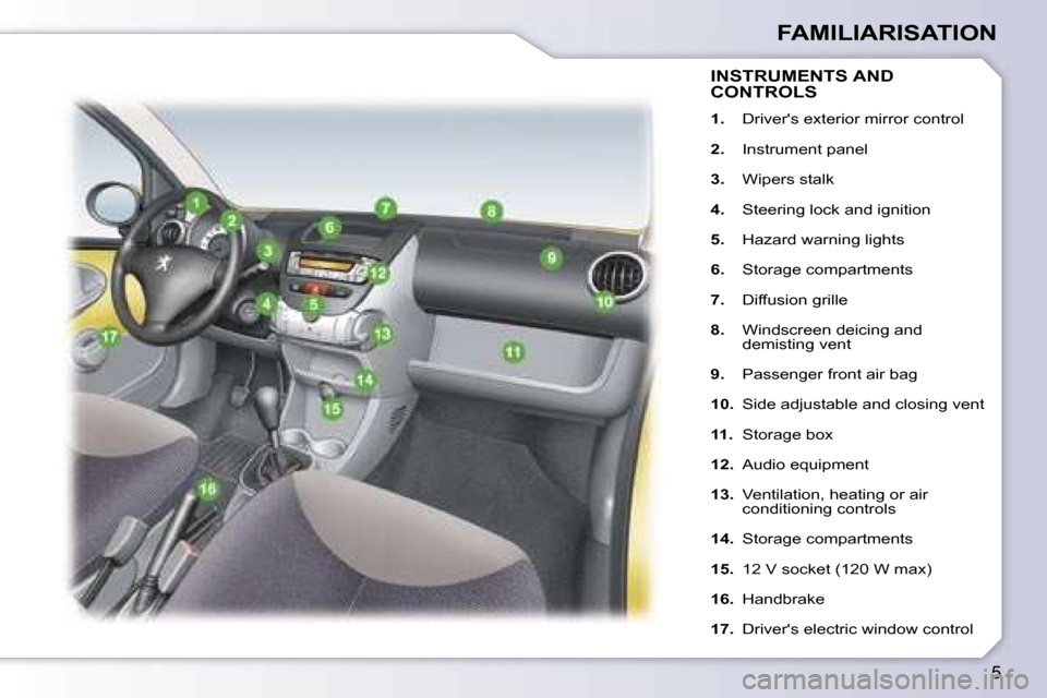 Peugeot 107 Dag 2006.5  Owners Manual �5
�F�A�M�I�L�I�A�R�I�S�A�T�I�O�N
�I�N�S�T�R�U�M�E�N�T�S� �A�N�D�  
�C�O�N�T�R�O�L�S
�1�.�  �D�r�i�v�e�r��s� �e�x�t�e�r�i�o�r� �m�i�r�r�o�r� �c�o�n�t�r�o�l
�2�. �  �I�n�s�t�r�u�m�e�n�t� �p�a�n�e�l
�3