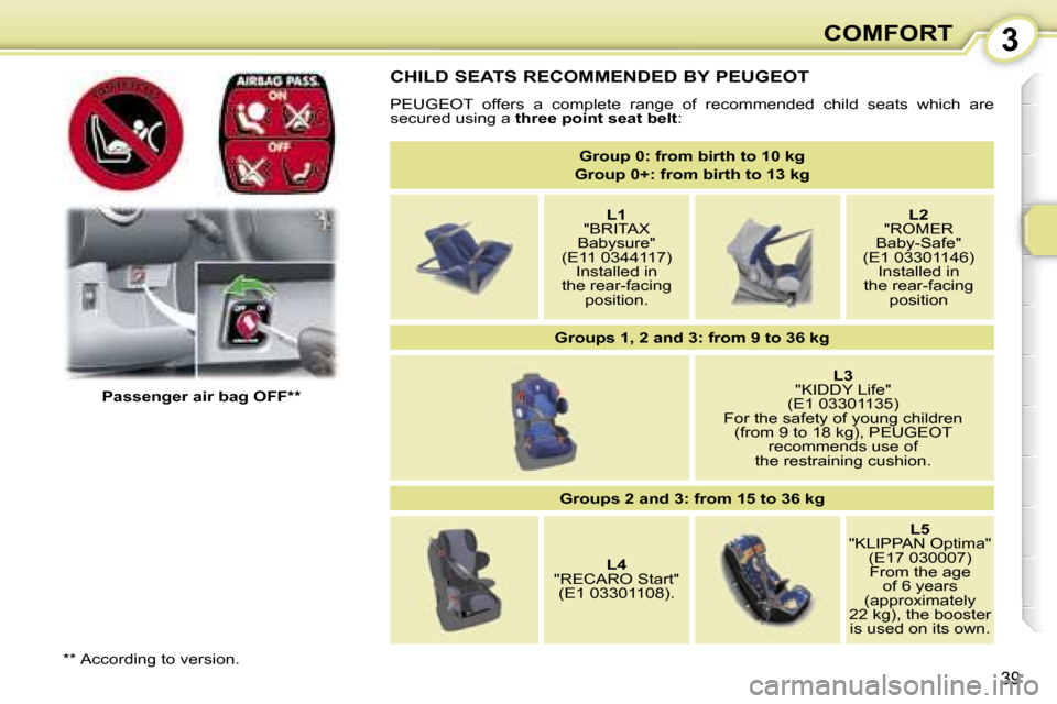 Peugeot 107 Dag 2006.5 Owners Guide �3�C�O�M�F�O�R�T
�3�9
�C�H�I�L�D� �S�E�A�T�S� �R�E�C�O�M�M�E�N�D�E�D� �B�Y� �P�E�U�G�E�O�T
�P�E�U�G�E�O�T�  �o�f�f�e�r�s�  �a�  �c�o�m�p�l�e�t�e�  �r�a�n�g�e�  �o�f�  �r�e�c�o�m�m�e�n�d�e�d�  �c�h�i�l