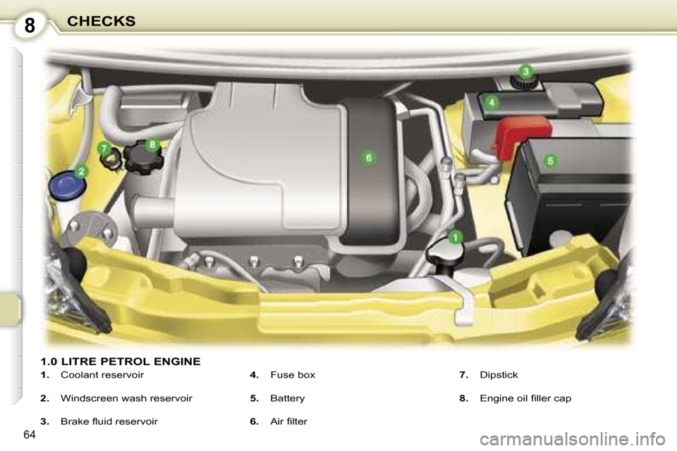 Peugeot 107 Dag 2006.5 Repair Manual �8�C�H�E�C�K�S
�6�4
�1�.�0� �L�I�T�R�E� �P�E�T�R�O�L� �E�N�G�I�N�E
�1�.�  �C�o�o�l�a�n�t� �r�e�s�e�r�v�o�i�r
�2�. �  �W�i�n�d�s�c�r�e�e�n� �w�a�s�h� �r�e�s�e�r�v�o�i�r
�3�. �  �B�r�a�k�e� �ﬂ�u�i�d� 