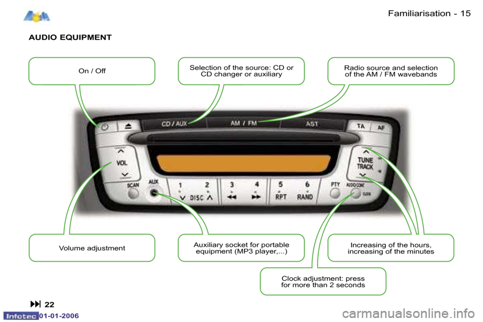 Peugeot 107 Dag 2006 User Guide �1�5�F�a�m�i�l�i�a�r�i�s�a�t�i�o�n�-
�0�1�-�0�1�-�2�0�0�6
�A�U�D�I�O� �E�Q�U�I�P�M�E�N�T
�� �2�2
�O�n� �/� �O�f�f�S�e�l�e�c�t�i�o�n� �o�f� �t�h�e� �s�o�u�r�c�e�:� �C�D� �o�r� � 
�C�D� �c�h�a�n�g�e�