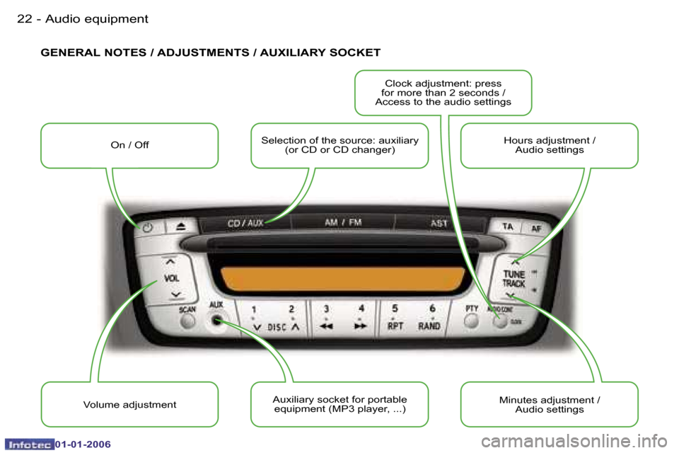 Peugeot 107 Dag 2006 User Guide �A�u�d�i�o� �e�q�u�i�p�m�e�n�t�2�2 �-
�0�1�-�0�1�-�2�0�0�6
�G�E�N�E�R�A�L� �N�O�T�E�S� �/� �A�D�J�U�S�T�M�E�N�T�S� �/� �A�U�X�I�L�I�A�R�Y� �S�O�C�K�E�T
�O�n� �/� �O�f�f�S�e�l�e�c�t�i�o�n� �o�f� �t�h�e