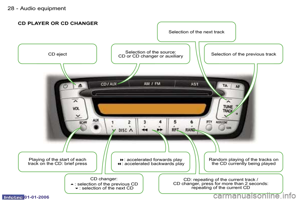 Peugeot 107 Dag 2006 Owners Guide �A�u�d�i�o� �e�q�u�i�p�m�e�n�t�2�8 �-
�0�1�-�0�1�-�2�0�0�6
�C�D� �e�j�e�c�t�S�e�l�e�c�t�i�o�n� �o�f� �t�h�e� �s�o�u�r�c�e�:� � 
�C�D� �o�r� �C�D� �c�h�a�n�g�e�r� �o�r� �a�u�x�i�l�i�a�r�y �S�e�l�e�c�t�