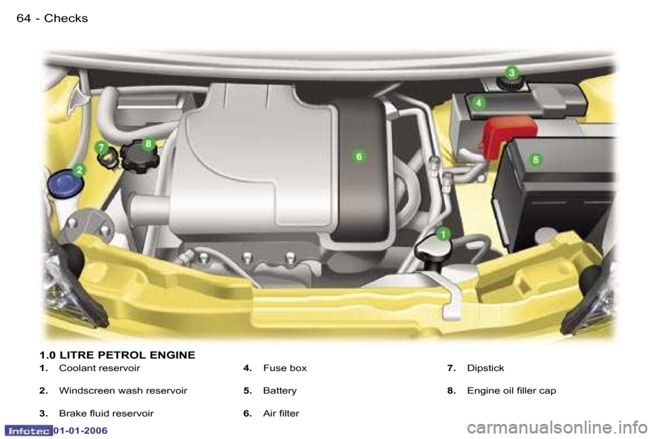 Peugeot 107 Dag 2006 Repair Manual �C�h�e�c�k�s�6�4 �-
�0�1�-�0�1�-�2�0�0�6
�1�.�0� �L�I�T�R�E� �P�E�T�R�O�L� �E�N�G�I�N�E
�1�.�  �C�o�o�l�a�n�t� �r�e�s�e�r�v�o�i�r
�2�. �  �W�i�n�d�s�c�r�e�e�n� �w�a�s�h� �r�e�s�e�r�v�o�i�r
�3�. �  �B�