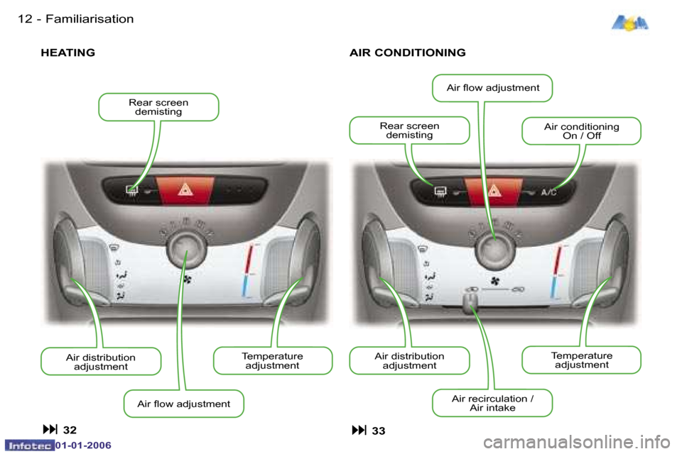 Peugeot 107 Dag 2006  Owners Manual �F�a�m�i�l�i�a�r�i�s�a�t�i�o�n�1�2 �-
�0�1�-�0�1�-�2�0�0�6
�H�E�A�T�I�N�G
�T�e�m�p�e�r�a�t�u�r�e� �a�d�j�u�s�t�m�e�n�t
�A�i�r� �ﬂ�o�w �a�d�j�u�s�t�m�e�n�t
�A�i�r� �d�i�s�t�r�i�b�u�t�i�o�n� 
�a�d�j�u