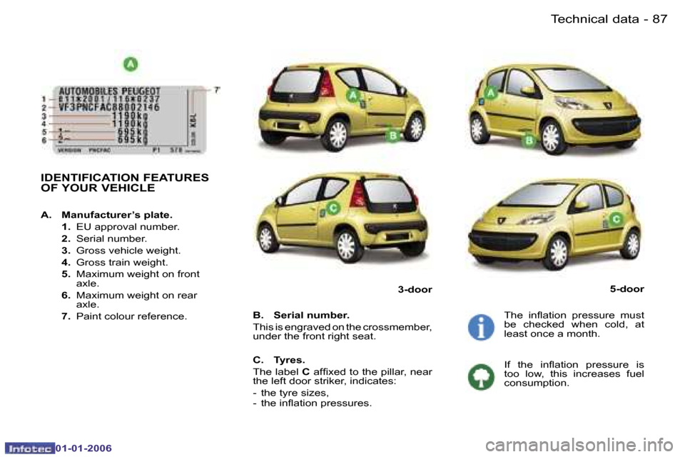 Peugeot 107 Dag 2006 Owners Manual �8�7�T�e�c�h�n�i�c�a�l� �d�a�t�a�-
�0�1�-�0�1�-�2�0�0�6
�I�D�E�N�T�I�F�I�C�A�T�I�O�N� �F�E�A�T�U�R�E�S�  
�O�F� �Y�O�U�R� �V�E�H�I�C�L�E
�B�.�  �S�e�r�i�a�l� �n�u�m�b�e�r�. 
�T�h�i�s� �i�s� �e�n�g�r�a