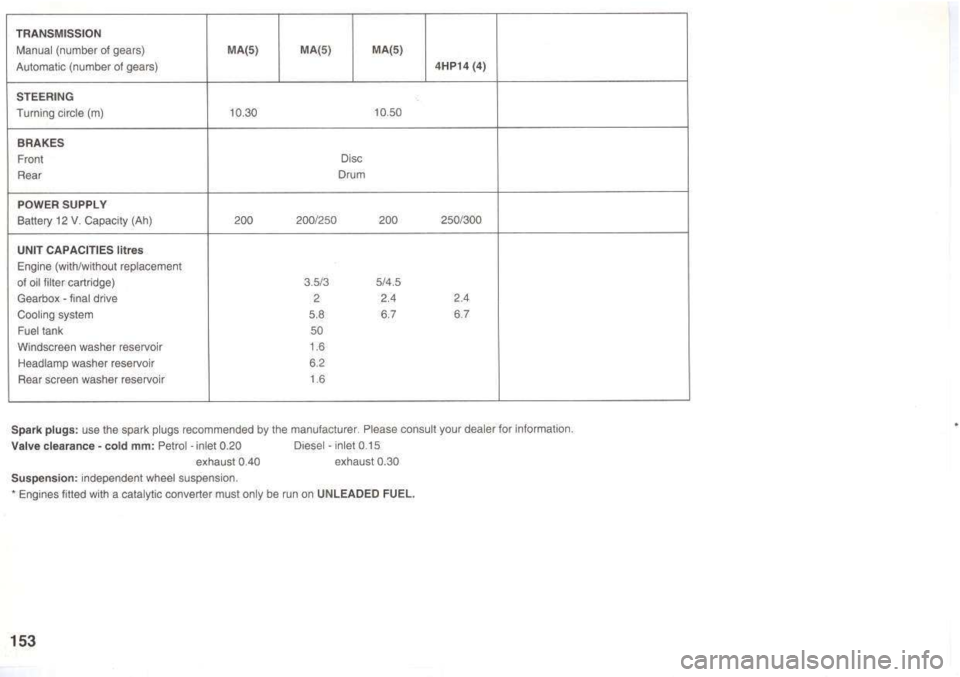 Peugeot 205 Dag 1998.5  Owners Manual 