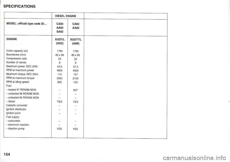 Peugeot 205 Dag 1998.5  Owners Manual 