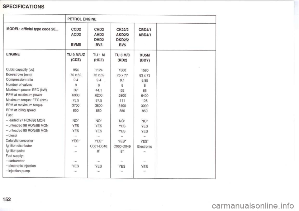 Peugeot 205 Dag 1995.5 Owners Manual Peugeot 205 Dag 1995.5 Owners Manual