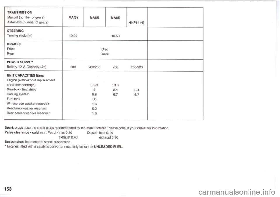 Peugeot 205 Dag 1995.5  Owners Manual 