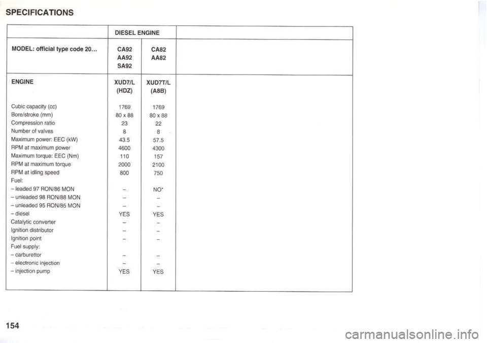 Peugeot 205 Dag 1995.5  Owners Manual 