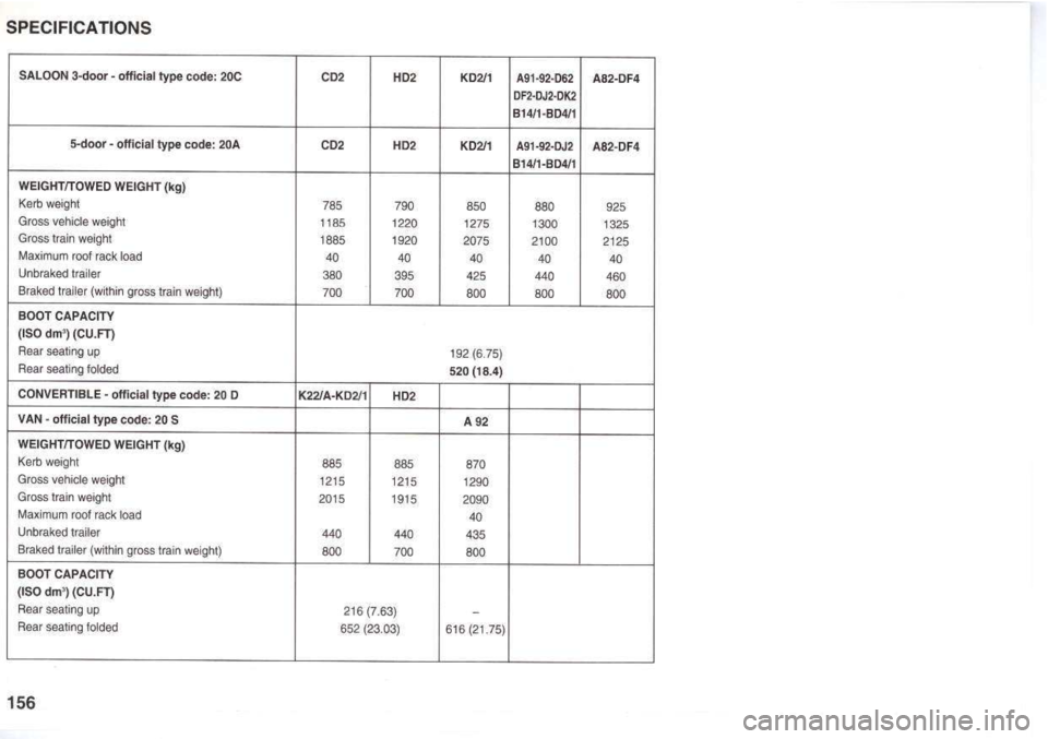 Peugeot 205 Dag 1995.5  Owners Manual 