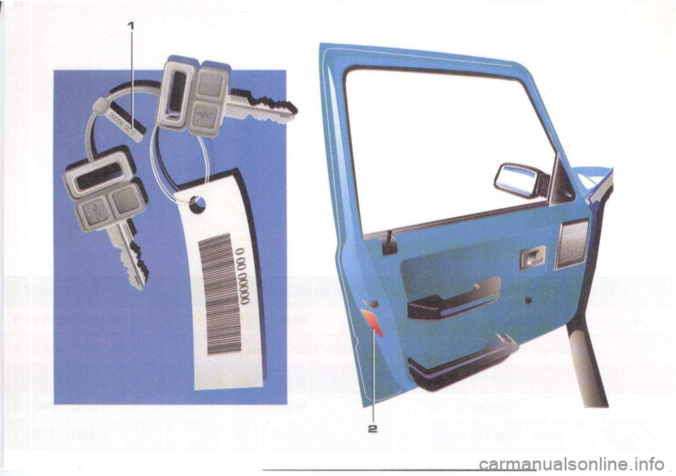 Peugeot 205 Dag 1995.5 Owners Manual Peugeot 205 Dag 1995.5 Owners Manual