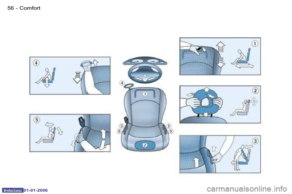 Peugeot 206 CC 2006 Workshop Manual �5�6 �-�C�o�m�f�o�r�t
�0�1�-�0�1�-�2�0�0�6  