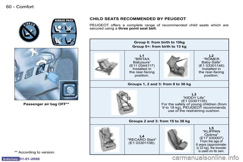 Peugeot 206 CC 2006 Repair Manual �6�0 �-�C�o�m�f�o�r�t
�0�1�-�0�1�-�2�0�0�6
�G�r�o�u�p� �0�:� �f�r�o�m� �b�i�r�t�h� �t�o� �1�0�k�g
�G�r�o�u�p� �0�+�:� �f�r�o�m� �b�i�r�t�h� �t�o� �1�3� �k�g
�L�1
�“�B�R�I�T�A�X� 
�B�a�b�y�s�u�r�e�