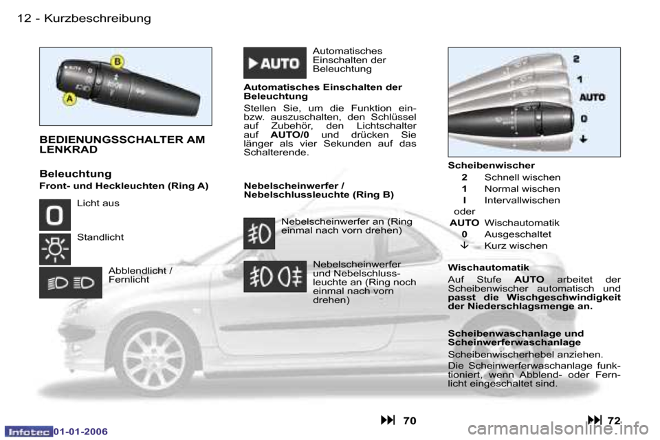 Peugeot 206 CC 2006  Betriebsanleitung (in German) �1�2 �-�K�u�r�z�b�e�s�c�h�r�e�i�b�u�n�g
�0�1�-�0�1�-�2�0�0�6
�B�E�D�I�E�N�U�N�G�S�S�C�H�A�L�T�E�R� �A�M�  
�L�E�N�K�R�A�D
�B�e�l�e�u�c�h�t�u�n�g� 
�N�e�b�e�l�s�c�h�e�i�n�w�e�r�f�e�r� �/�  
�N�e�b�e�l�