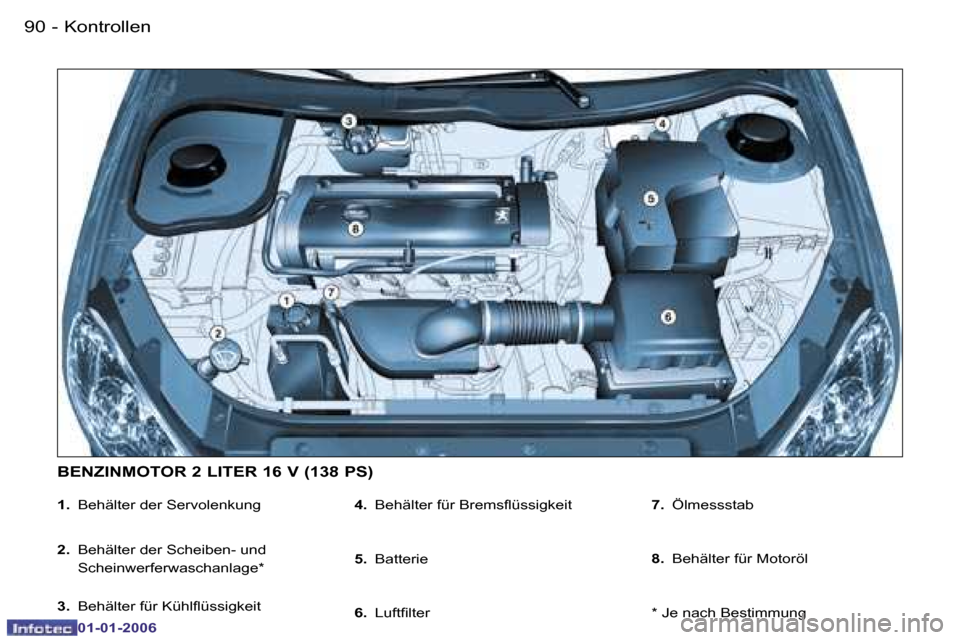 Peugeot 206 CC 2006  Betriebsanleitung (in German) �9�0 �-�K�o�n�t�r�o�l�l�e�n
�0�1�-�0�1�-�2�0�0�6
�1�.
�  �B�e�h�ä�l�t�e�r� �d�e�r� �S�e�r�v�o�l�e�n�k�u�n�g
�2�. �  �B�e�h�ä�l�t�e�r� �d�e�r� �S�c�h�e�i�b�e�n�-� �u�n�d� 
�S�c�h�e�i�n�w�e�r�f�e�r�w�
