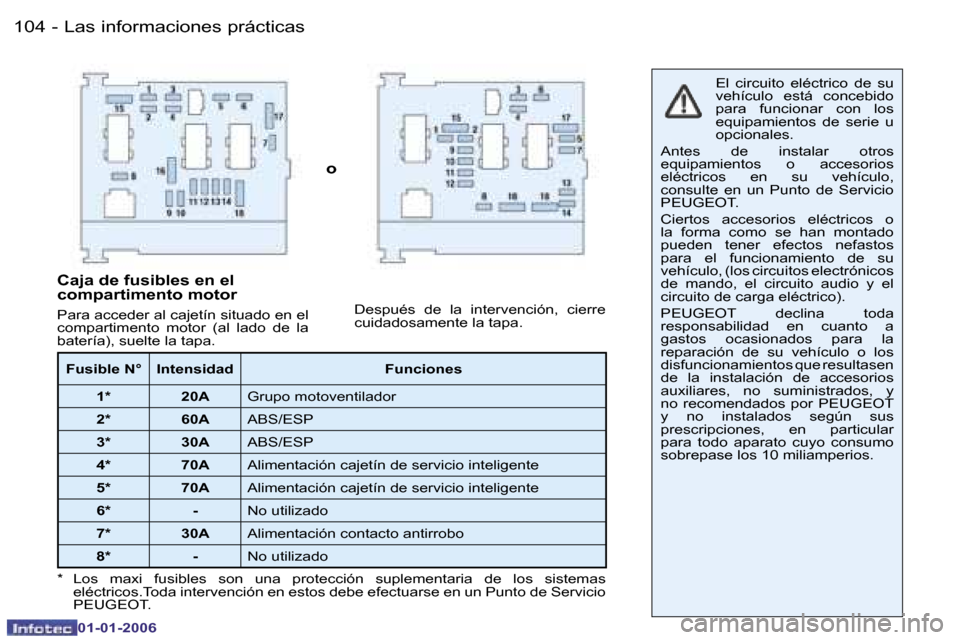 Peugeot 206 CC 2006  Manual del propietario (in Spanish) �1�0�4 �-�L�a�s� �i�n�f�o�r�m�a�c�i�o�n�e�s� �p�r�á�c�t�i�c�a�s
�0�1�-�0�1�-�2�0�0�6
�o
�E�l�  �c�i�r�c�u�i�t�o�  �e�l�é�c�t�r�i�c�o�  �d�e�  �s�u�  
�v�e�h�í�c�u�l�o�  �e�s�t�á�  �c�o�n�c�e�b�i�d
