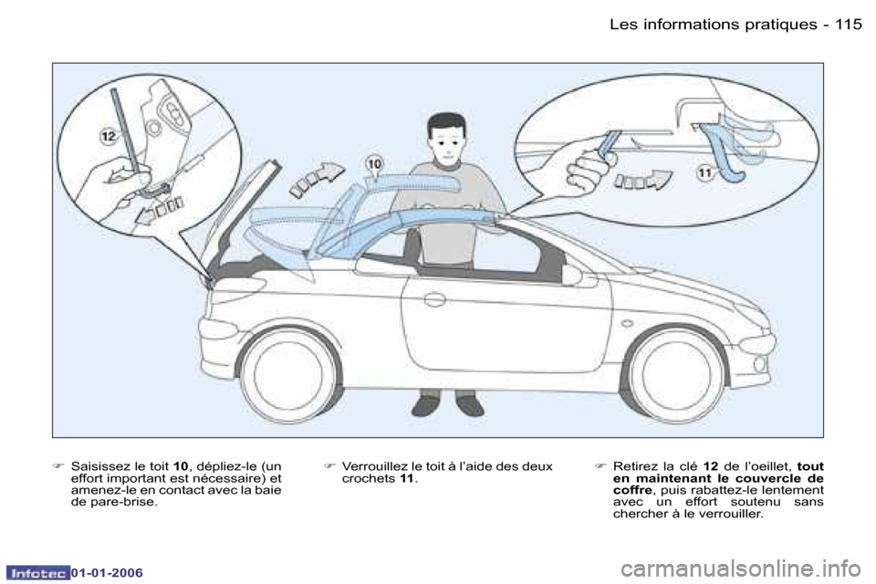 Peugeot 206 CC 2006  Manuel du propriétaire (in French) �1�1�5
�-�L�e�s� �i�n�f�o�r�m�a�t�i�o�n�s� �p�r�a�t�i�q�u�e�s
�0�1�-�0�1�-�2�0�0�6
�
�  �S�a�i�s�i�s�s�e�z� �l�e� �t�o�i�t�  �1�0�,� �d�é�p�l�i�e�z�-�l�e� �(�u�n� 
�e�f�f�o�r�t� �i�m�p�o�r�t�a�n�t