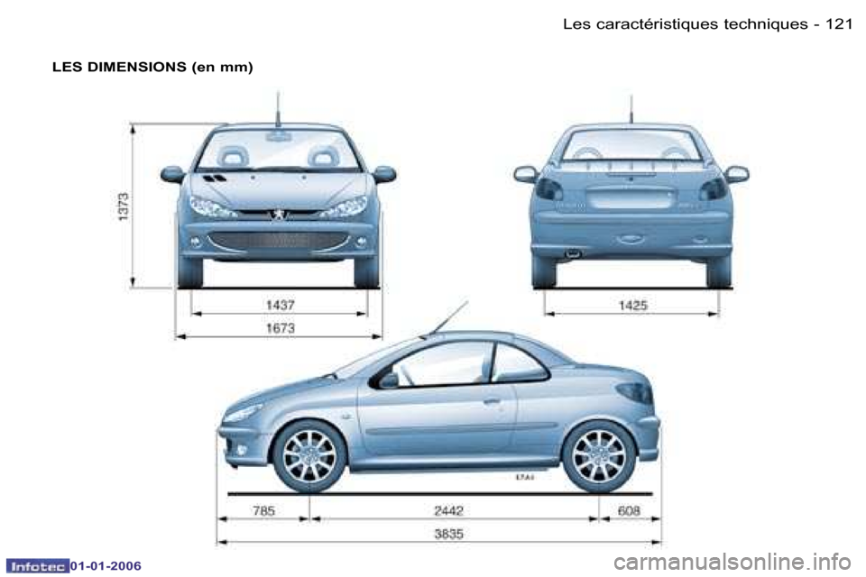 Peugeot 206 CC 2006  Manuel du propriétaire (in French) �1�2�1
�-�L�e�s� �c�a�r�a�c�t�é�r�i�s�t�i�q�u�e�s� �t�e�c�h�n�i�q�u�e�s
�0�1�-�0�1�-�2�0�0�6
�L�E�S� �D�I�M�E�N�S�I�O�N�S� �(�e�n� �m�m�)  