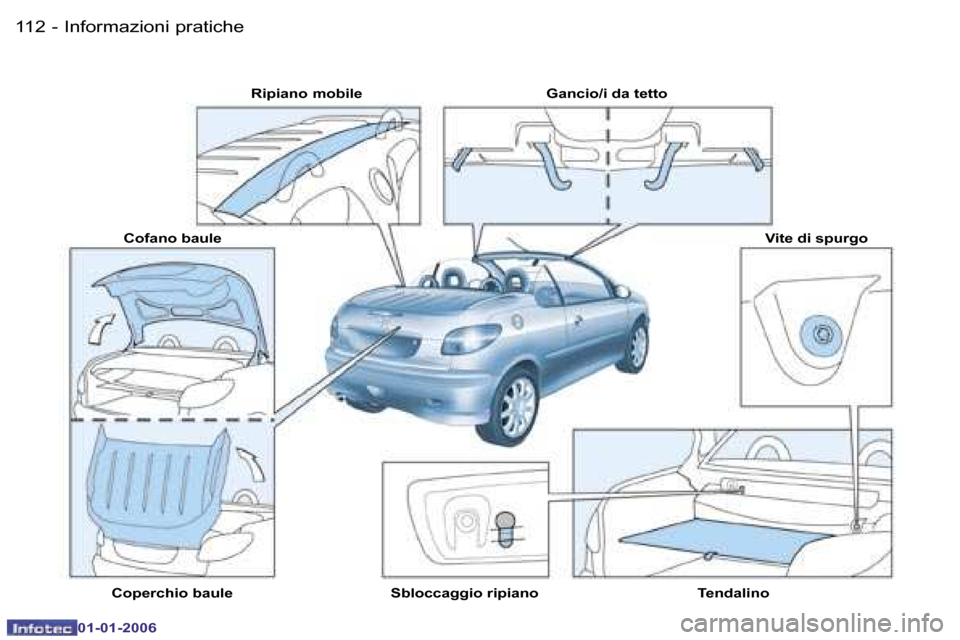 Peugeot 206 CC 2006  Manuale del proprietario (in Italian) �1�1�2 �-�I�n�f�o�r�m�a�z�i�o�n�i� �p�r�a�t�i�c�h�e
�0�1�-�0�1�-�2�0�0�6
�R�i�p�i�a�n�o� �m�o�b�i�l�e�  �G�a�n�c�i�o�/�i� �d�a� �t�e�t�t�o�V�i�t�e� �d�i� �s�p�u�r�g�o
�T�e�n�d�a�l�i�n�o
�S�b�l�o�c�c�a