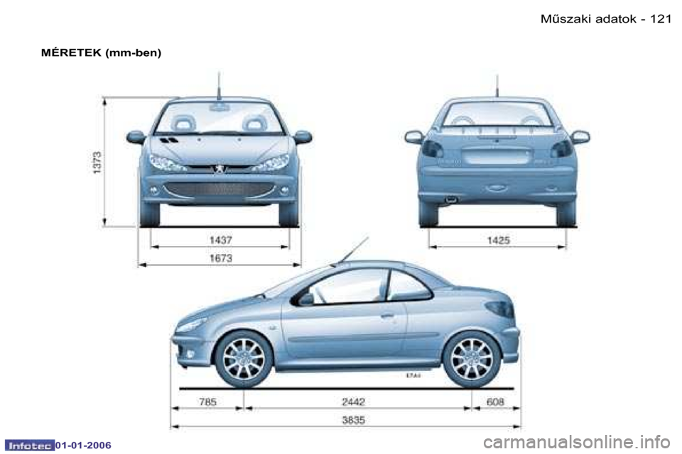 Peugeot 206 CC 2006  Kezelési útmutató (in Hungarian) �1�2�1
�-�M&�s�z�a�k�i� �a�d�a�t�o�k
�0�1�-�0�1�-�2�0�0�6
�M�É�R�E�T�E�K� �(�m�m�-�b�e�n�)  