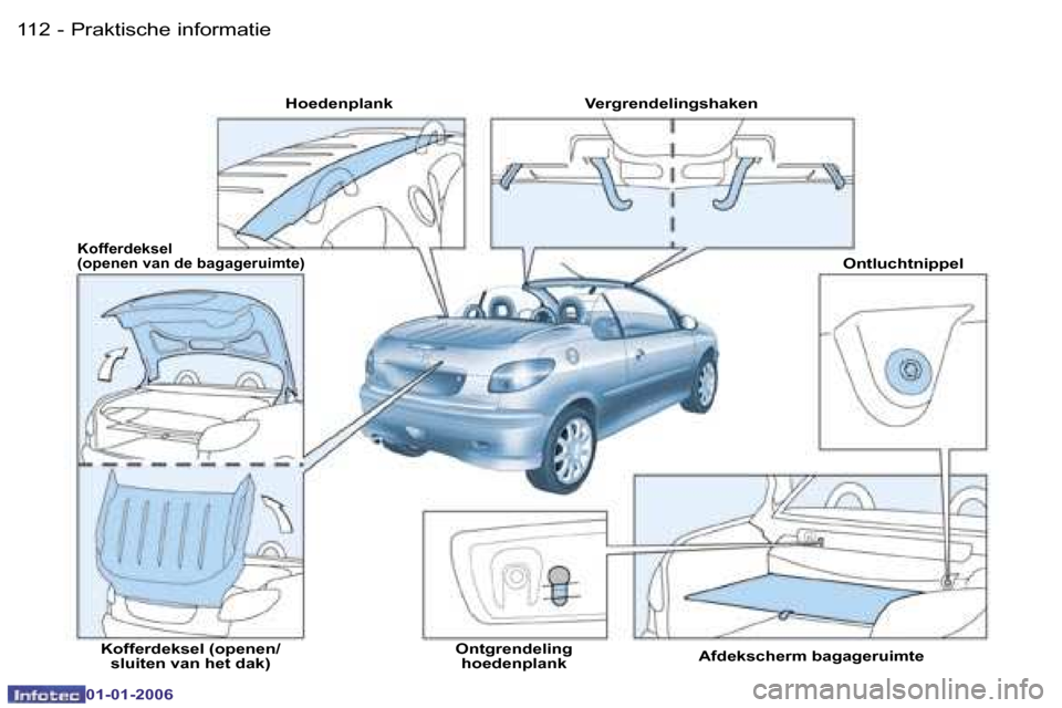 Peugeot 206 CC 2006  Handleiding (in Dutch) �1�1�2 �-�P�r�a�k�t�i�s�c�h�e� �i�n�f�o�r�m�a�t�i�e
�0�1�-�0�1�-�2�0�0�6
�H�o�e�d�e�n�p�l�a�n�k �V�e�r�g�r�e�n�d�e�l�i�n�g�s�h�a�k�e�n�O�n�t�l�u�c�h�t�n�i�p�p�e�l
�A�f�d�e�k�s�c�h�e�r�m� �b�a�g�a�g�e�