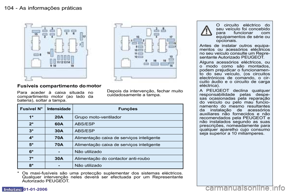 Peugeot 206 CC 2006  Manual do proprietário (in Portuguese) �1�0�4 �-�A�s� �i�n�f�o�r�m�a�ç�õ�e�s� �p�r�á�t�i�c�a�s
�0�1�-�0�1�-�2�0�0�6
�O�  �c�i�r�c�u�i�t�o�  �e�l�é�c�t�r�i�c�o�  �d�o�  
�s�e�u�  �v�e�í�c�u�l�o�  �f�o�i�  �c�o�n�c�e�b�i�d�o� 
�p�a�r�a�