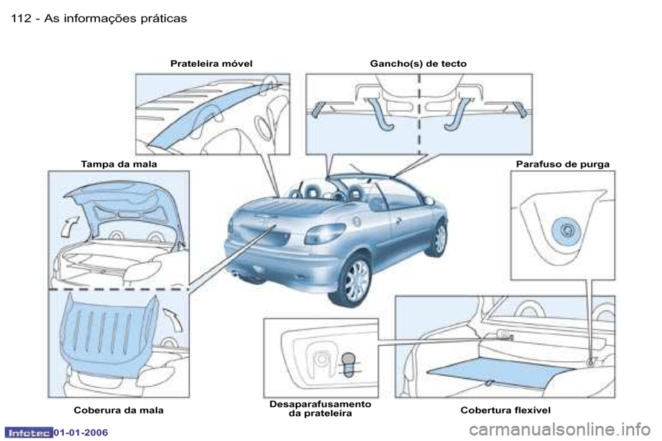 Peugeot 206 CC 2006  Manual do proprietário (in Portuguese) �1�1�2 �-�A�s� �i�n�f�o�r�m�a�ç�õ�e�s� �p�r�á�t�i�c�a�s
�0�1�-�0�1�-�2�0�0�6
�P�r�a�t�e�l�e�i�r�a� �m�ó�v�e�l �G�a�n�c�h�o�(�s�)� �d�e� �t�e�c�t�o�P�a�r�a�f�u�s�o� �d�e� �p�u�r�g�a
�C�o�b�e�r�t�u�