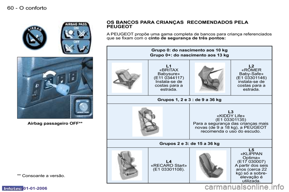 Peugeot 206 CC 2006  Manual do proprietário (in Portuguese) �6�0 �-�O� �c�o�n�f�o�r�t�o
�0�1�-�0�1�-�2�0�0�6
�G�r�u�p�o� �0�:� �d�o� �n�a�s�c�i�m�e�n�t�o� �a�o�s� �1�0� �k�g
�G�r�u�p�o� �0�+�:� �d�o� �n�a�s�c�i�m�e�n�t�o� �a�o�s� �1�3� �k�g
�L�1
�«�B�R�I�T�A�