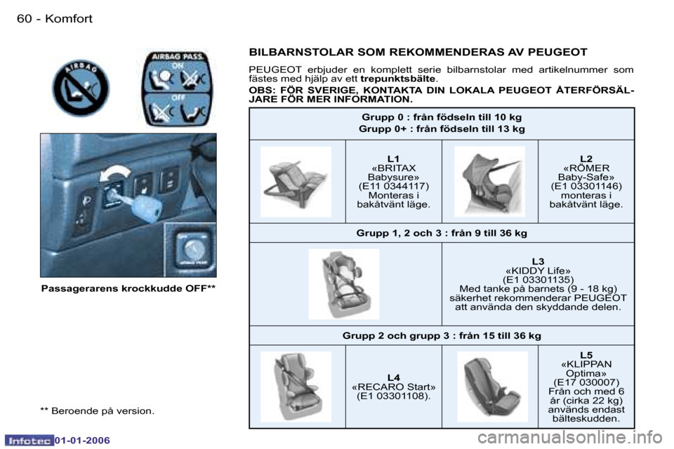 Peugeot 206 CC 2006  Ägarmanual (in Swedish) �6�0 �-�K�o�m�f�o�r�t
�0�1�-�0�1�-�2�0�0�6
�G�r�u�p�p� �0� �:� �f�r�å�n� �f�ö�d�s�e�l�n� �t�i�l�l� �1�0� �k�g
�G�r�u�p�p� �0�+� �:� �f�r�å�n� �f�ö�d�s�e�l�n� �t�i�l�l� �1�3� �k�g
�L�1
�«�B�R�I�T�