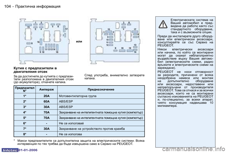 Peugeot 206 CC 2006  Ръководство за експлоатация (in Bulgarian) �1�0�4 �-IjZdlbqgZ� bgnhjfZéby
�0�1�-�0�1�-�2�0�0�6
beb?e_dljbq_kdZlZ�  kbkl_fZ�  gZ�  
<Zrby�  Zylhfhxbe�  _�  ij_^�-
yb^_gZ�  